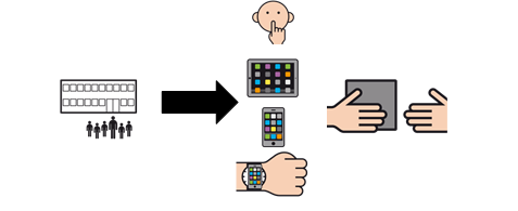 Regel 1 Digitale Nutzung